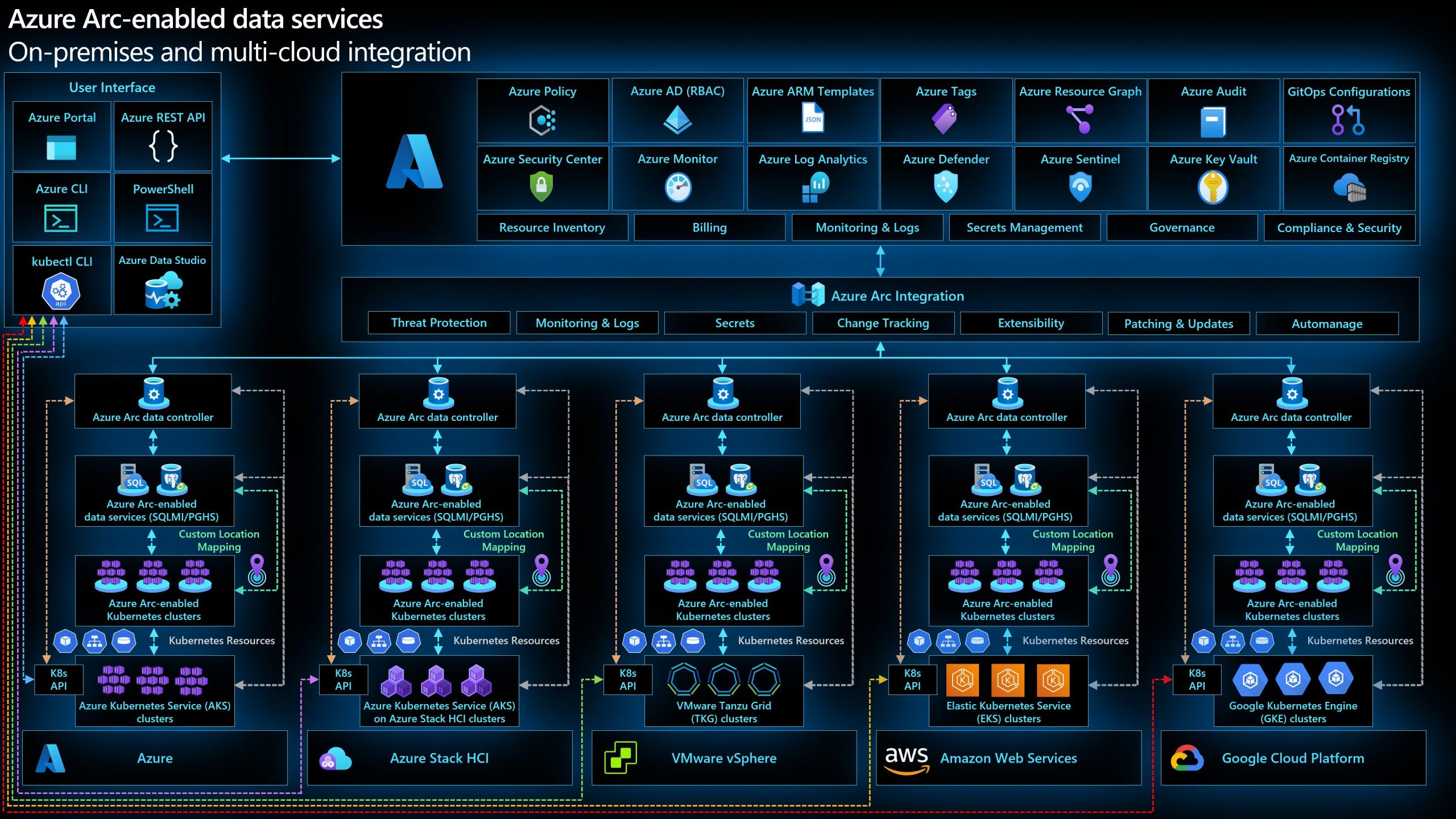 azure-arc-enabled-data-services