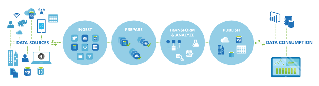 data-factory-overview-eng