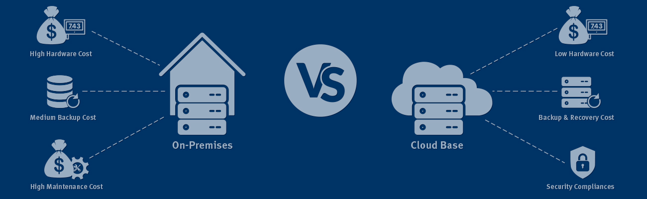 PST_Blog_Post_Cloud_vs._On_Premises_Software_Making_the_Right_Choice_for_Your_Business_1300x400px