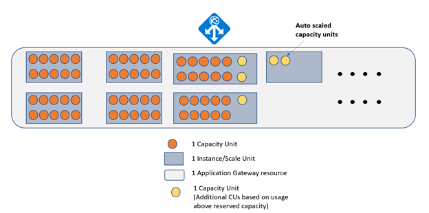 auto-scale-1