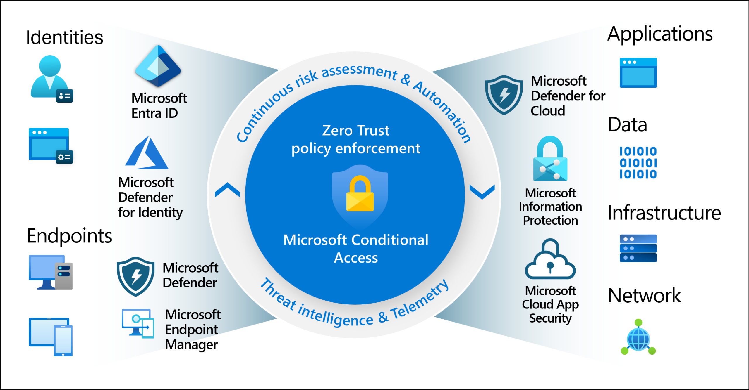 conditional-access-central-policy-engine-zero-trust
