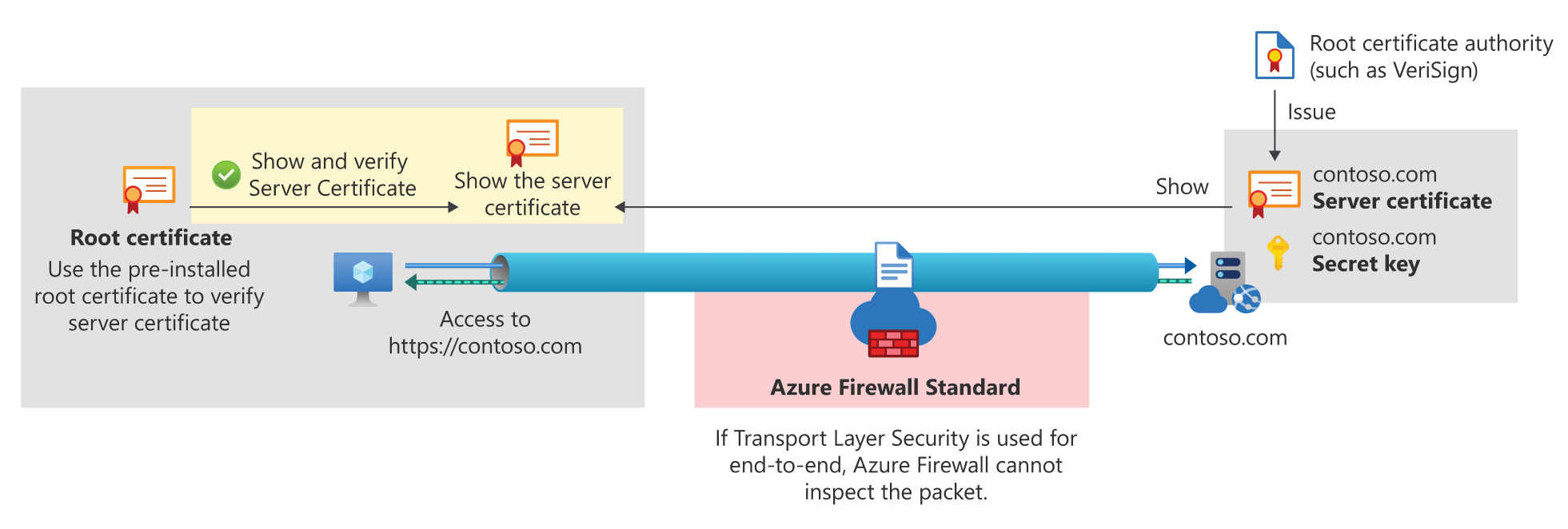 end-to-end-transport-layer-security