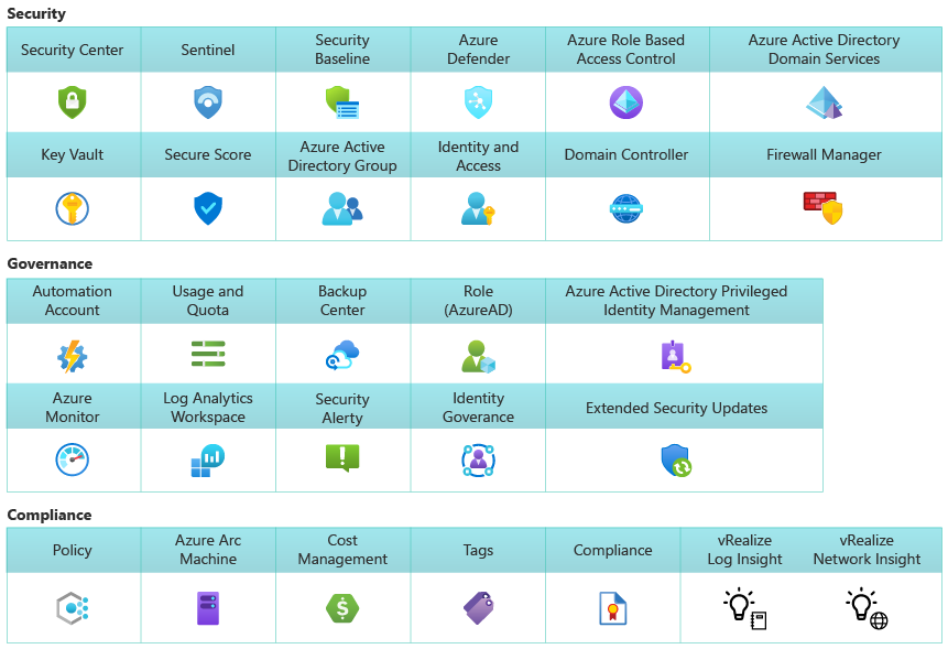 enterprise-scale-security-governance-compliance
