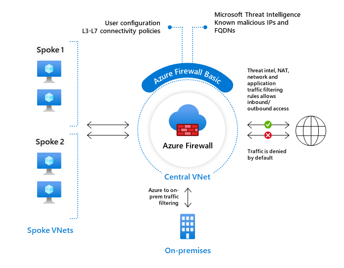 firewall-basic-diagram