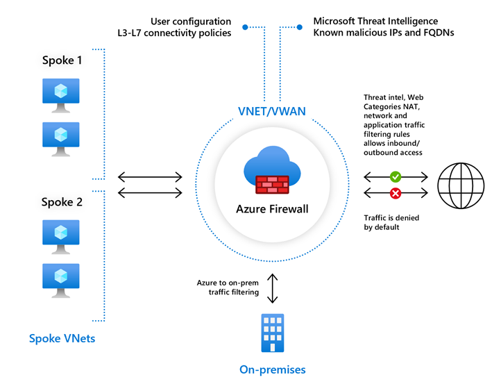 firewall-standard