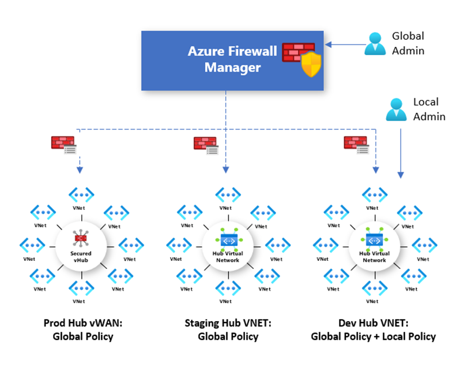policy-overview