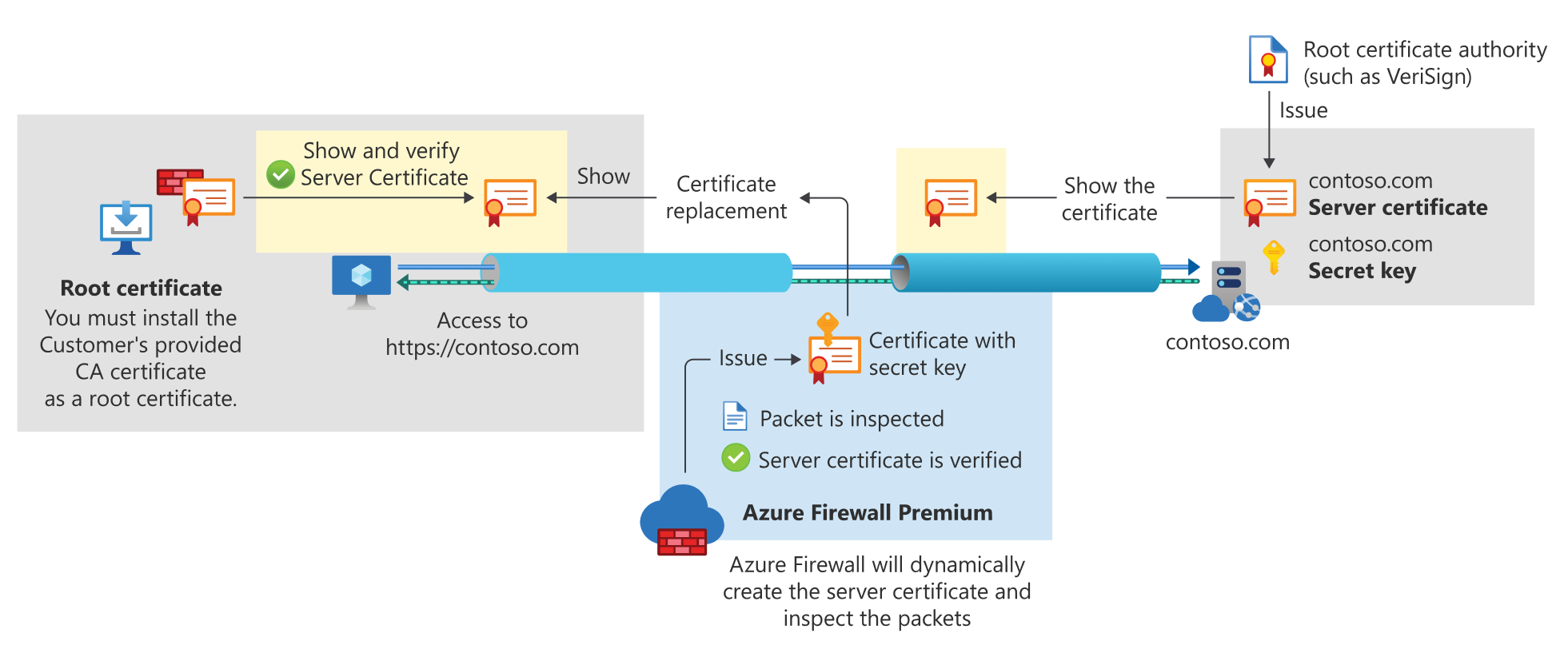 transport-layer-security-inspection (1)