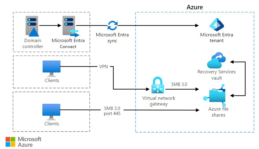 azure-file-share