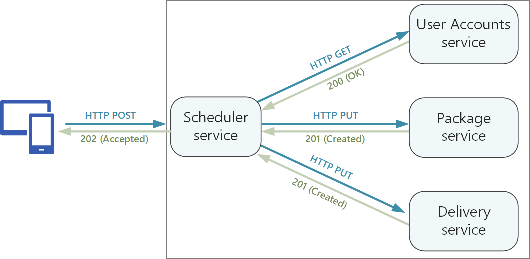 api-design