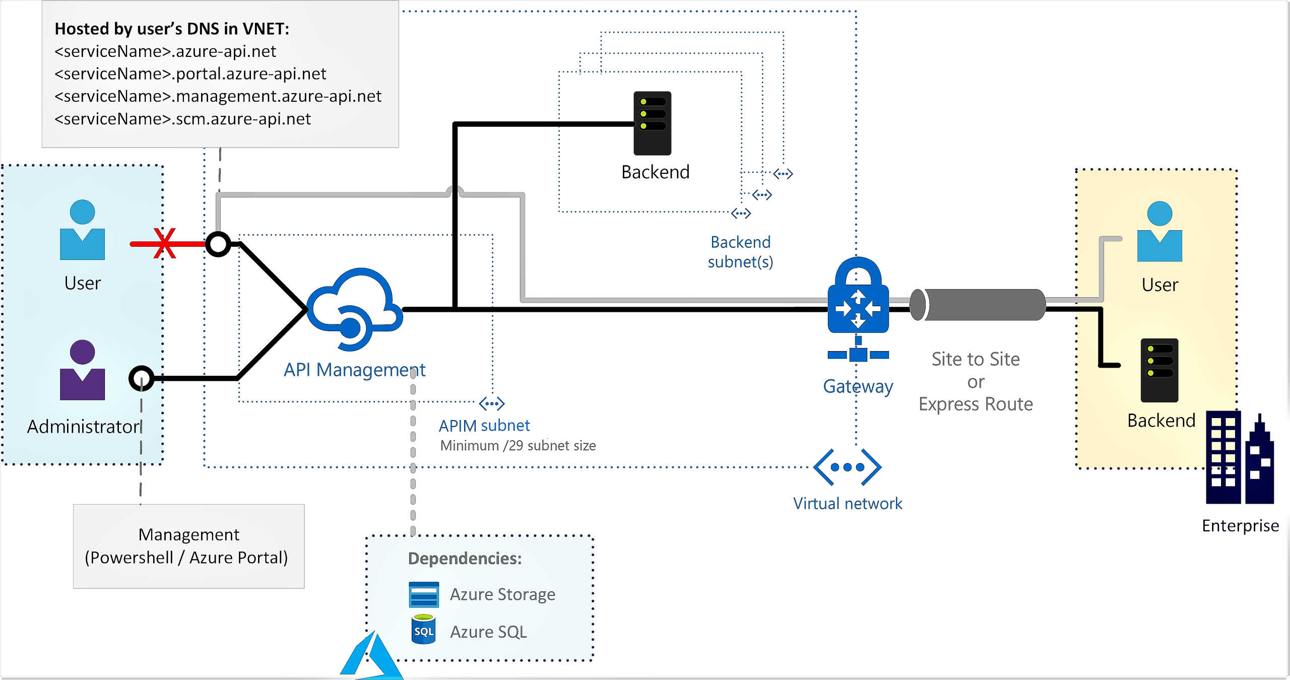 api-management-vnet-internal