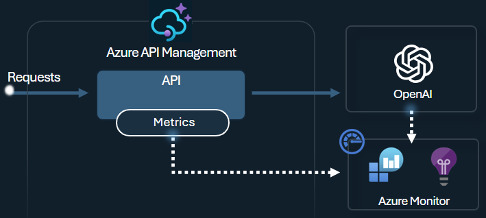 emit-token-metrics