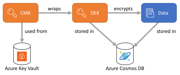 encryption-keys