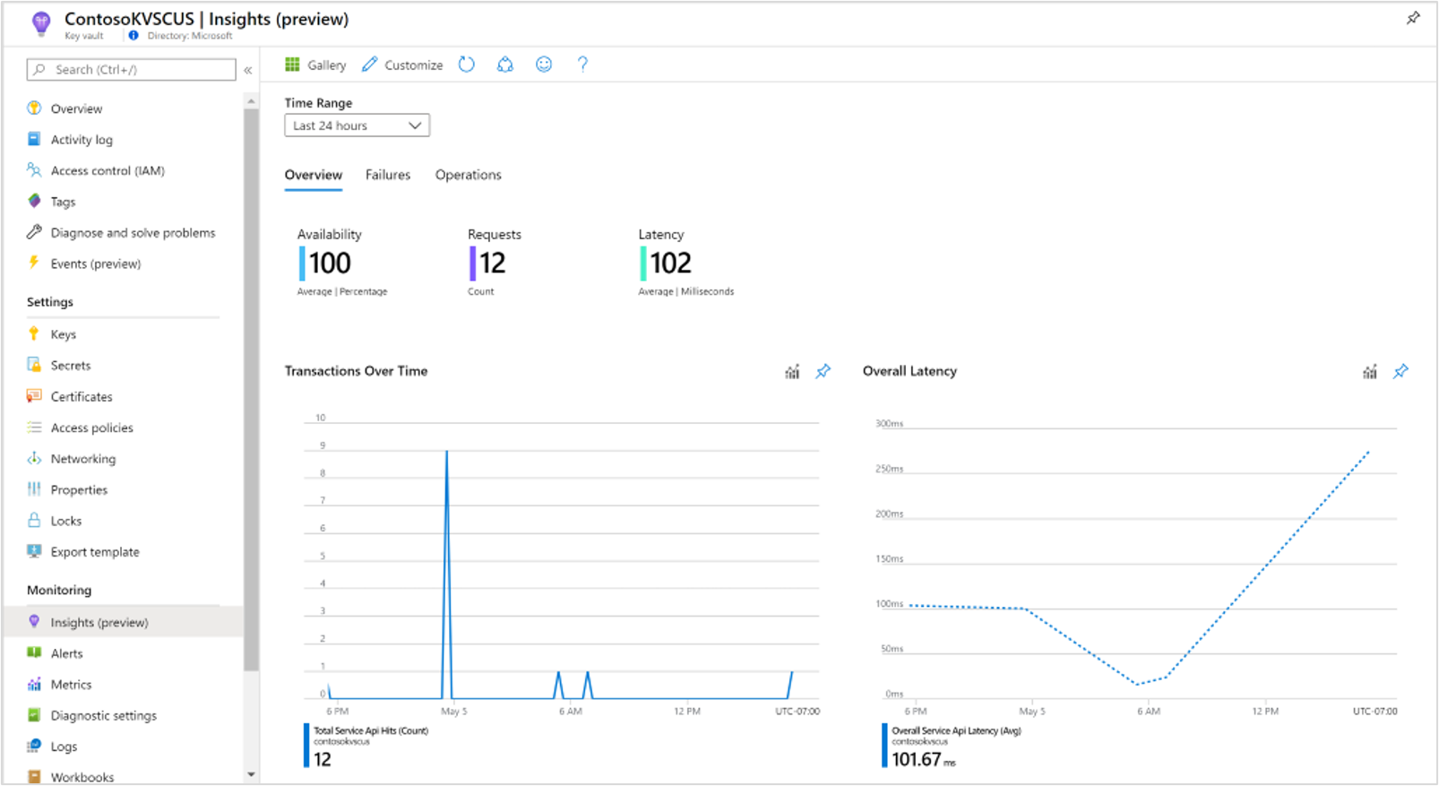 key-vault-resource-view