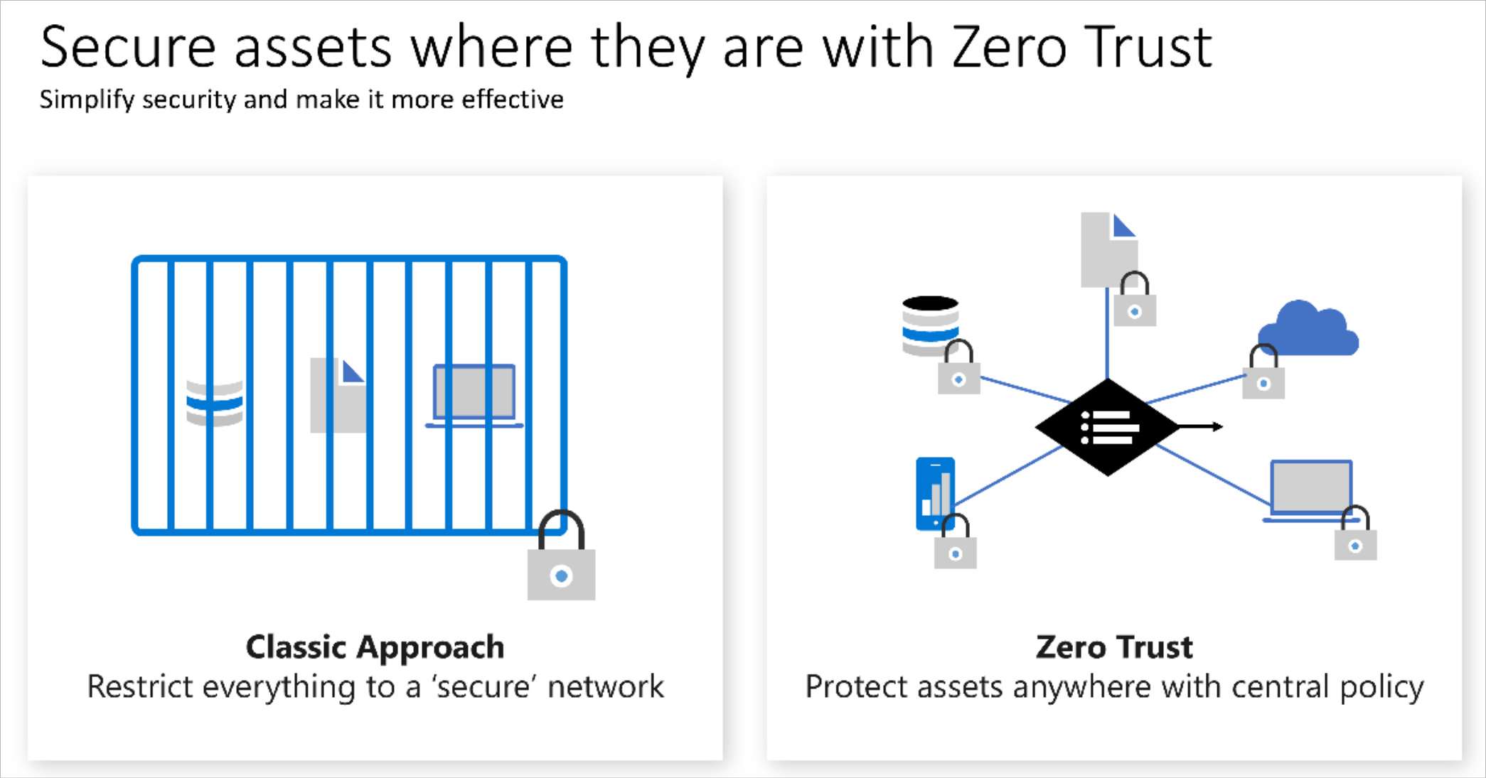 zero-trust-shift