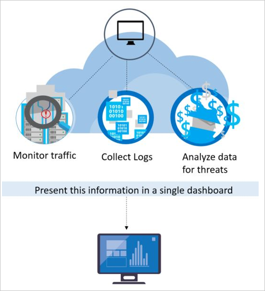 security-center-detection-capabilities