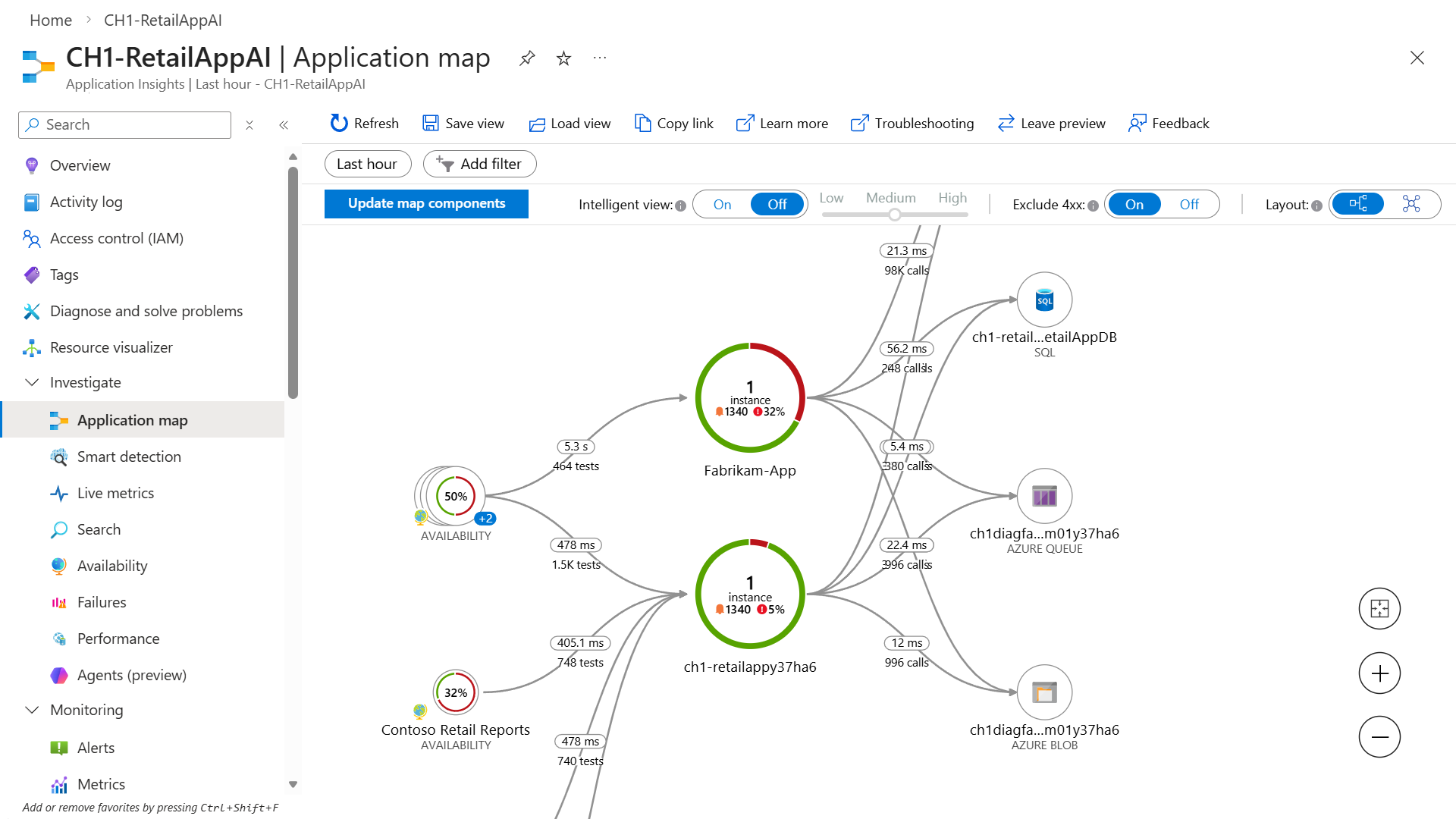 app-insights-overview