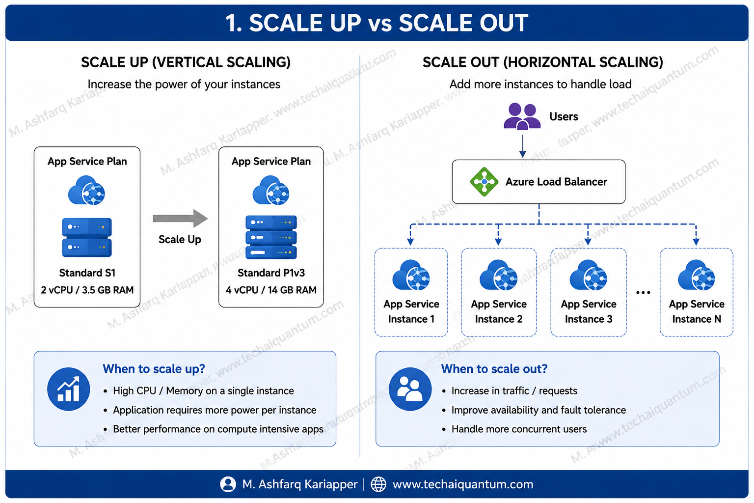 Scale in vs Scale Out