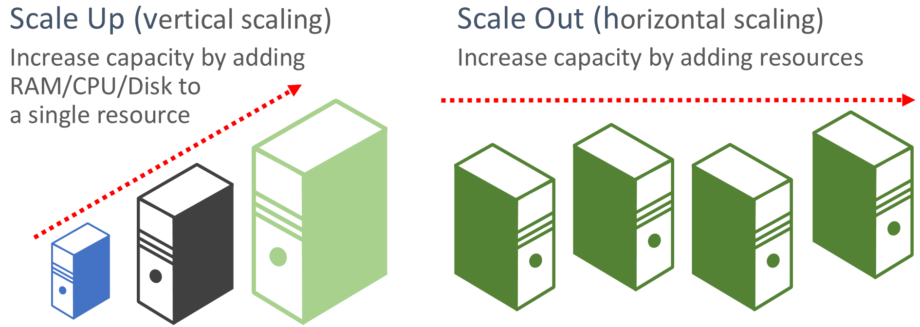 scale-up-scale-out