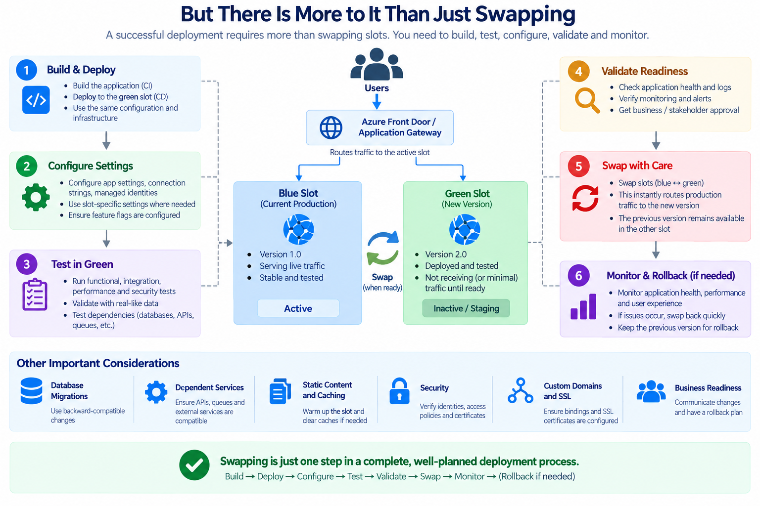 moer than swapping