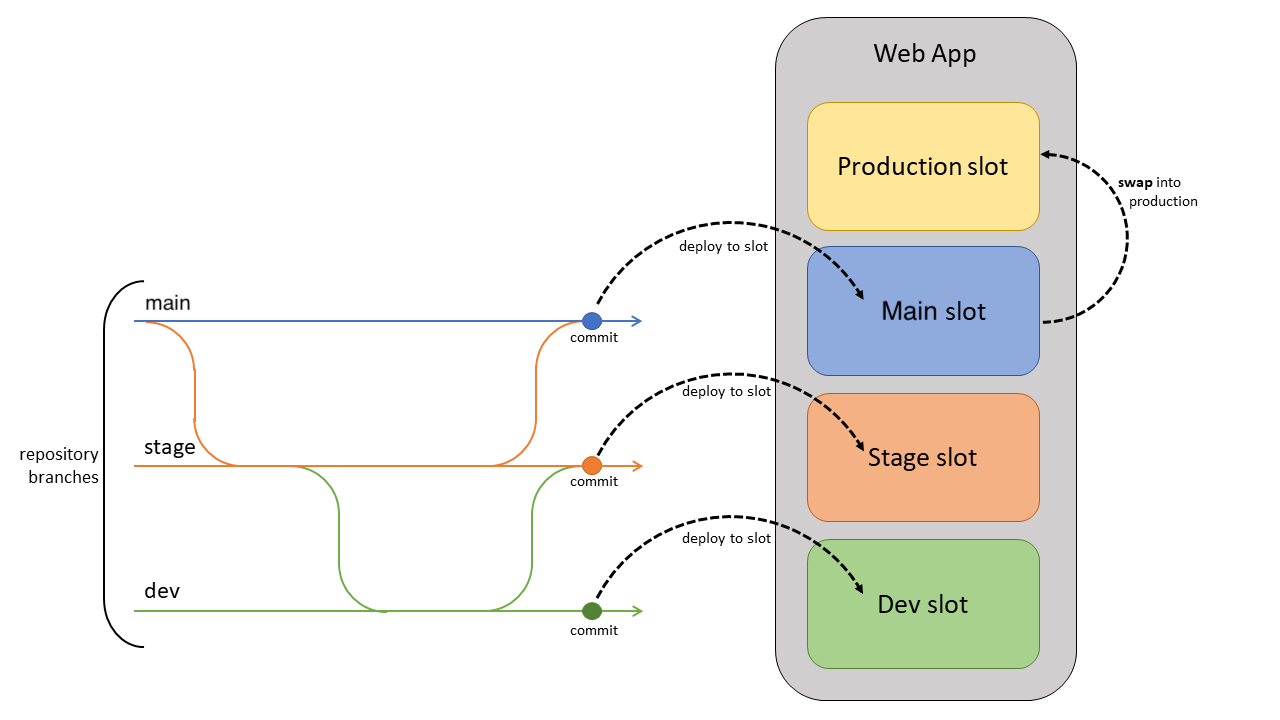 slot_flow_code_diagam